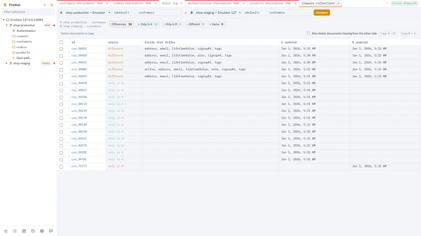 Compare collections in Firetool: customers in shop-production against shop-staging, with 12 only in A, 1 only in B and 5 different, and the fields that differ